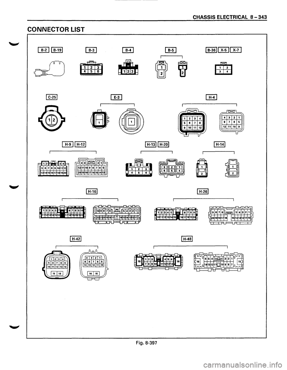 ISUZU TROOPER 1995  Workshop Manual CHASSIS ELECTRICAL 8-343 
CONNECTOR  LIST 
--"" ~ IB-191 [E) [E) [E) I B-361 [E] [TI] 
o[J a 6 6 m ~ BiB 4 
Fig. 8-397  