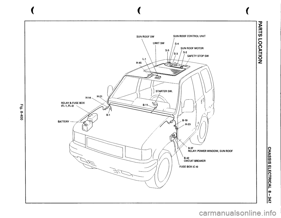 ISUZU TROOPER 1995  Workshop Manual "TI ce· (X) I "" 0 0 
( 
RELAY 
& FUSE 
BOX 
IFL-1, 
FL-2) 
H-14 
BATTERY 
  -
,¢_ 
( SUN 
ROOFSW 
LIMITSW 
SUN 
ROOF 
CONTROL 
UNIT 
SAFETY 
STOP 
SW 
I " B-37 RELAY: 
POWER 
WINDOW, 
SUN 
ROOF 
