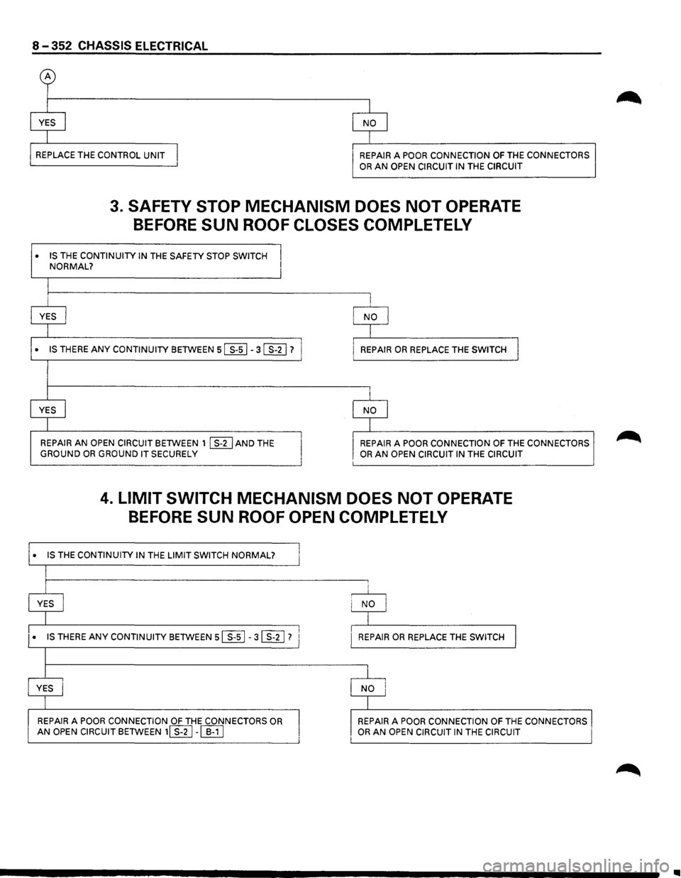 ISUZU TROOPER 1995  Workshop Manual 8-352 CHASSIS ELECTRICAL 
~ 
I 
I YES I 
I 
I REPLACE  THE CONTROL UNIT I 
I 
NO I 
I 
REPAIR A POOR CONNECTION  OF THE CONNECTORS 
OR AN OPEN  CIRCUIT  IN THE CIRCUIT 
3. SAFETY STOP MECHANISM DOES N