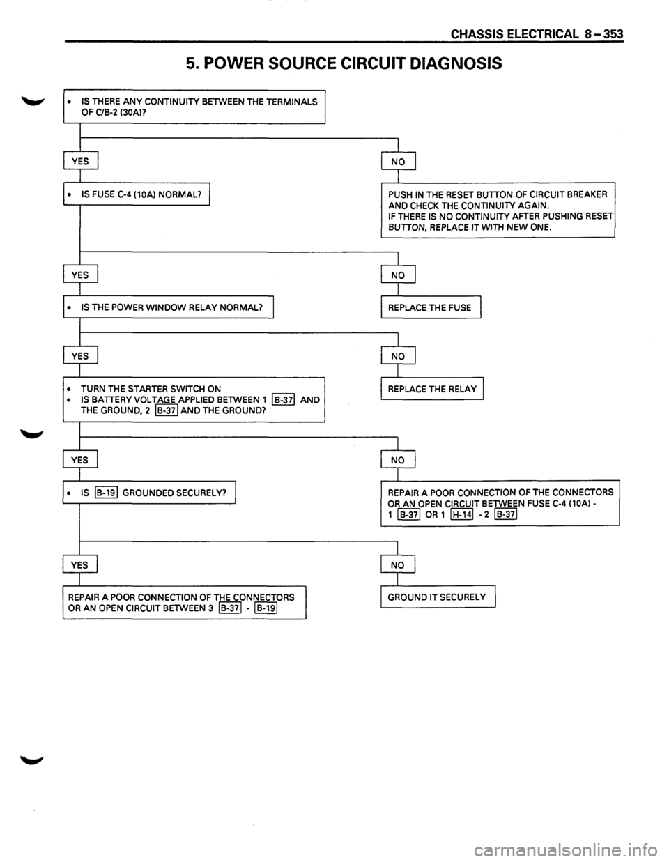 ISUZU TROOPER 1995  Workshop Manual CHASSIS ELECTRICAL 8-353 
5. POWER SOURCE  CIRCUIT DIAGNOSIS 
• IS THERE ANY CONTINUITY BETWEEN THE TERMINALS 
OF C/B-2 130Al? 
I 
YES I NO I 
I 
• IS FUSE C-4 (10Al NORMAL? I PUSH IN THE RESET BU