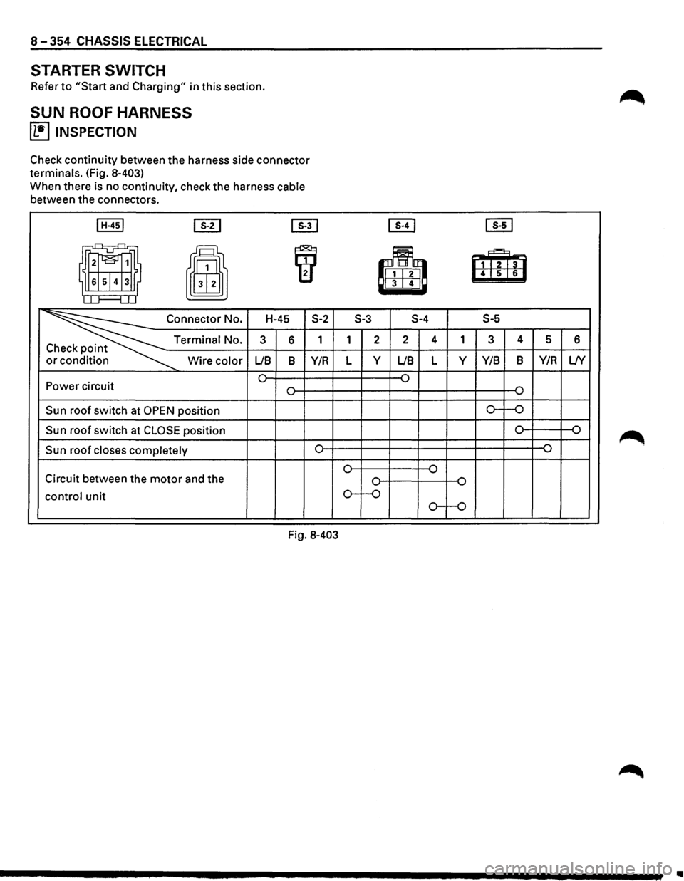 ISUZU TROOPER 1995  Workshop Manual 8-354 CHASSIS ELECTRICAL 
STARTER SWITCH 
Refer to "Start and Charging" in this section. 
SUN ROOF HARNESS 
~ INSPECTION 
Check continuity between  the harness  side connector 
terminals. (Fig. 8-403)