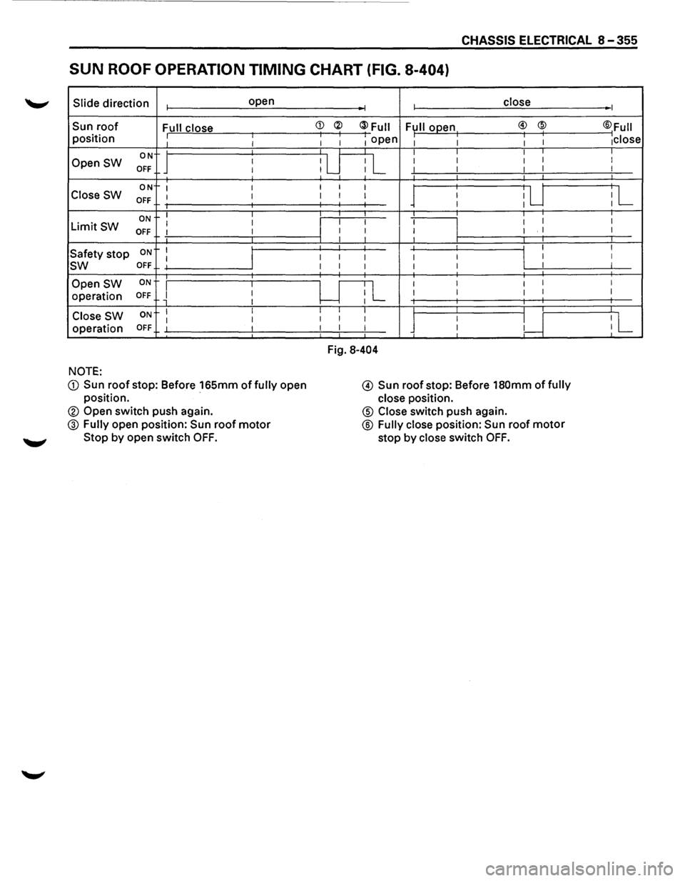 ISUZU TROOPER 1995  Workshop Manual CHASSIS ELECTRICAL 8-355 
SUN ROOF OPERATION TIMING CHART (FIG. 8-404) 
Slide direction open 
Sun roof Full close position : I 
ON Open SW I 
OFF I 
ON I I Close SW OFF I  I 
ON I I 
Limit SW I I OFF 