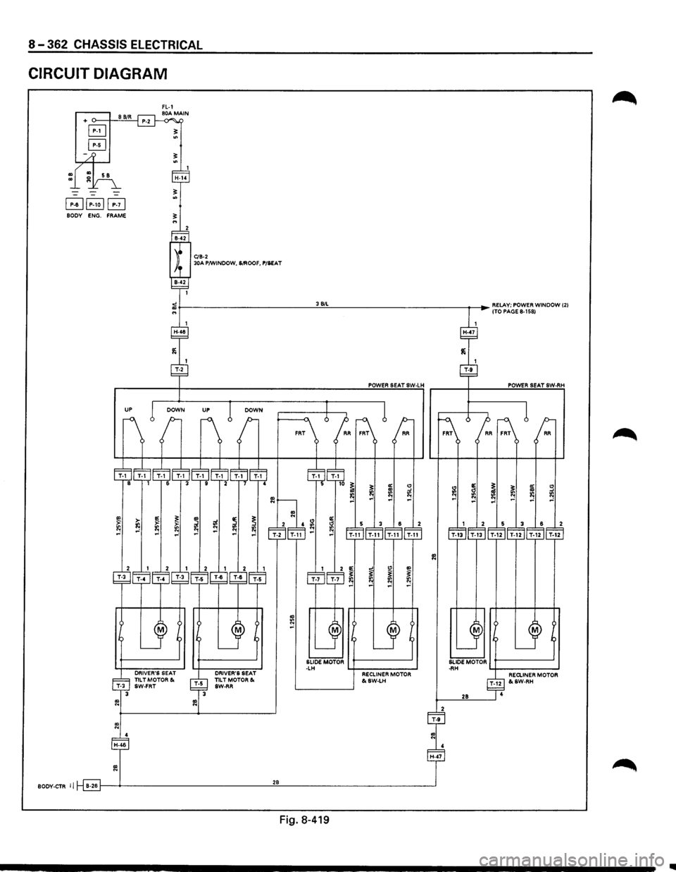 ISUZU TROOPER 1995  Workshop Manual 8-362 CHASSIS ELECTRICAL 
CIRCUIT DIAGRAM 
~~[!!] BODY ENG. FRAME 
.. >: !!; ~ ~ ~ ~ "" 
DRIVERS  SEAT nLTMOTOR& SW-FRT 
.. ~ ::! ~ ~ :e "" 
DRIVERS SEAT nLTMOTOR& SW-RR 
POWER SEAT SW-LH 
RR 
~ 
a:
