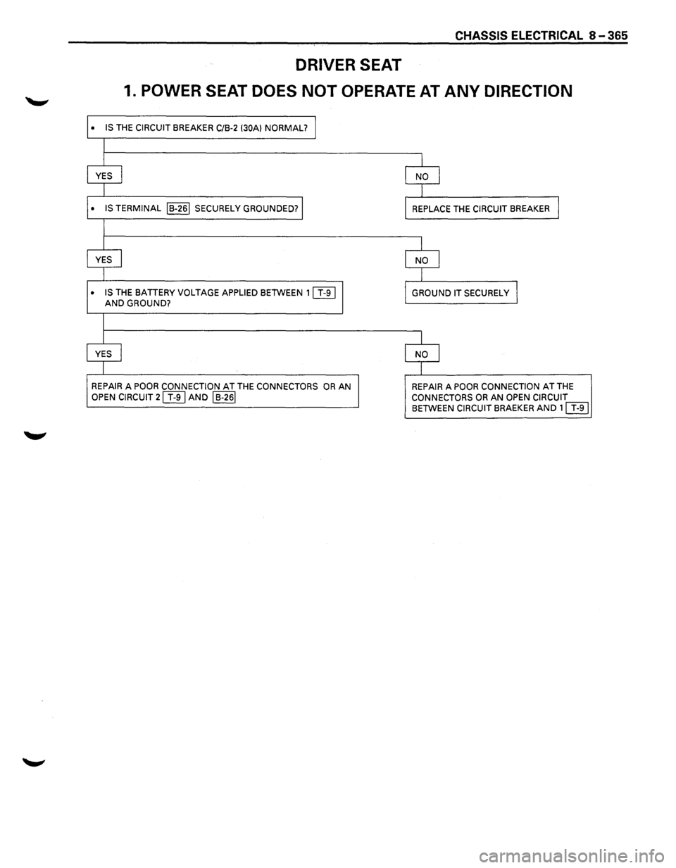 ISUZU TROOPER 1995  Workshop Manual CHASSIS ELECTRICAL 8-365 
DRIVER SEAT 
1. POWER  SEAT DOES NOT OPERATE  AT ANY DIRECTION 
• IS THE CIRCUIT BREAKER  C/B-2 (30A} NORMAL? l 
I 
I 
I 
YES I NO J 
I l 
• IS TERMINAL IB-261 SECURELY  