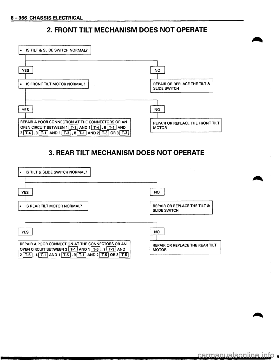 ISUZU TROOPER 1995  Workshop Manual 8 -366 CHASSIS  ELECTRICAL 
2. FRONT TILT MECHANISM DOES NOT OPERATE 
• IS TILT & SLIDE  SWITCH NORMAL? I 
I 
YES I NO I 
I 
• IS FRONT TILT MOTOR NORMAL? I REPAIR OR REPLACE THE TILT & SLIDE  SWI