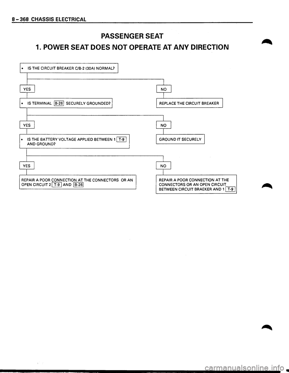 ISUZU TROOPER 1995  Workshop Manual 8-368 CHASSIS ELECTRICAL 
PASSENGER  SEAT 
1. POWER SEAT  DOES NOT OPERATE  AT ANY DIRECTION 
• IS THE CIRCUIT BREAKER C/B-2 (30A) NORMAL? I 
I 
I 
I 
YES I NO I 
I I 
• IS TERMINAL  IB-261 SECURE