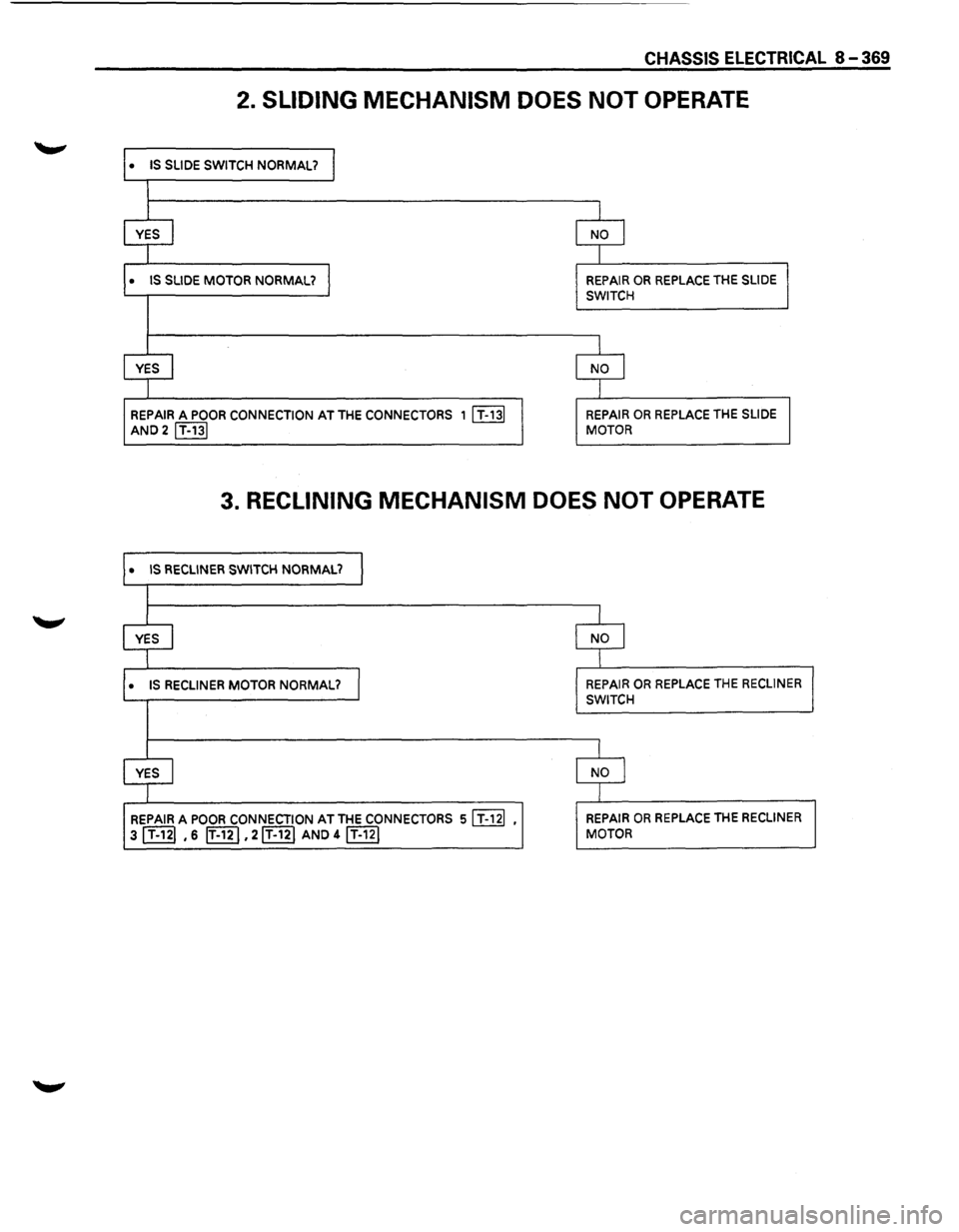 ISUZU TROOPER 1995  Workshop Manual CHASSIS ELECTRICAL 8-369 
2. SLIDING MECHANISM  DOES NOT OPERATE 
• IS SLIDE SWITCH NORMAL? I 
l 
YES I NO l 
I 
• IS SLIDE MOTOR NORMAL? I REPAIR OR REPLACE THE SLIDE 
SWITCH 
l 
YES NO I 
I 
REP