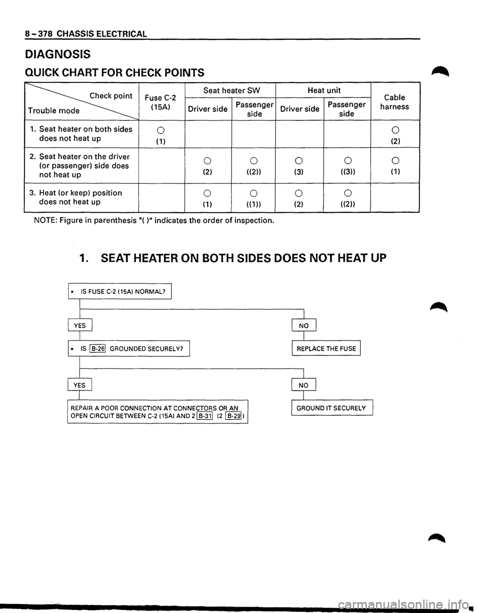 ISUZU TROOPER 1995  Workshop Manual 8-378 CHASSIS ELECTRICAL 
DIAGNOSIS 
QUICK CHART FOR CHECK POINTS 
~ 
Seat heater SW Heat unit Fuse C-2 Cable 
(15A) 
Driver side Passenger 
Driver side Passenger 
harness 
e  side side 
1. Seat heate