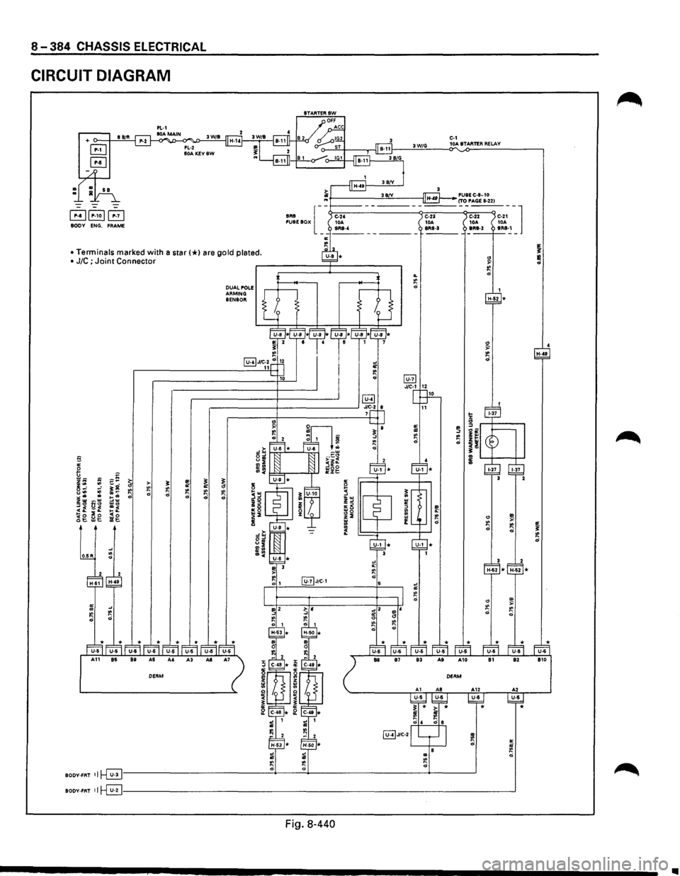 ISUZU TROOPER 1995  Workshop Manual 8-384 CHASSIS ELECTRICAL 
CIRCUIT DIAGRAM 
BODY ENG. FRAME 
• Terminals marked with a star(*) are gold  plated. 
•  J/C ; Joint Connector 
fi " 6 ;:-~ ~t; ~ >-t;: ~g " " u" ::: .. -~ 0 ,. .. ~: