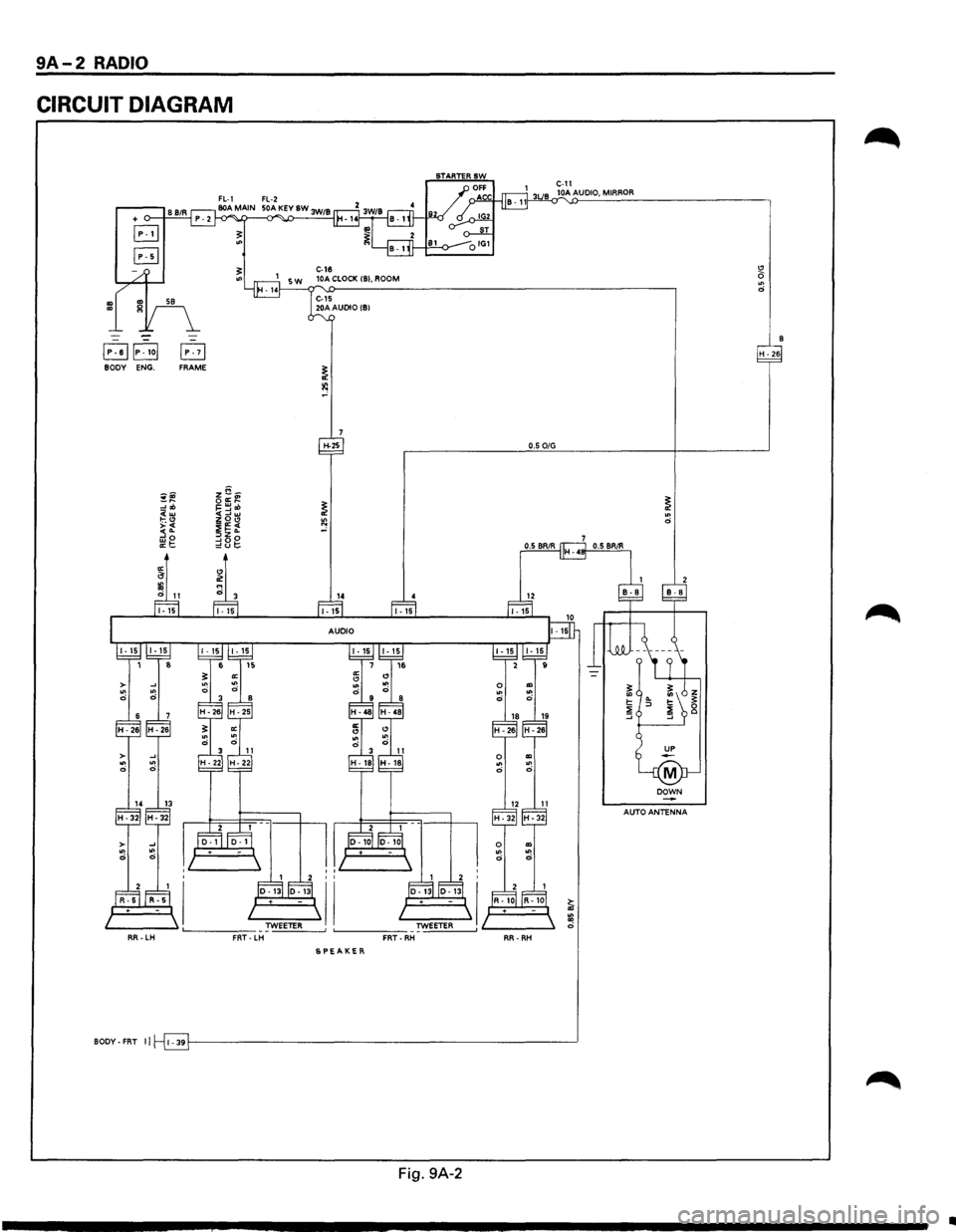 ISUZU TROOPER 1995  Workshop Manual 9A-2 RADIO 
CIRCUIT DIAGRAM 
~~P~1o[ B H · 26 BODY ENG. FRAME 
H-25 0.5 0/G 
~~ ~~~ ~ ~ :!ob ~==~«> <(w <C~w .. ~~ ~~~ ~ 0 :3"-:oz"-~g ~oo :::!ot:. 
C> ~ 
SPEAKER 
BODY-FAT II l-39r-----------------