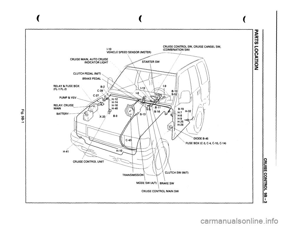 ISUZU TROOPER 1995  Workshop Manual , cCi" <0 CD I .... 
( ( 
1-10 
CRUISE CONTROL  SW, 
CRUISE 
CANSEL SW, 
!COMBINATION 
SWl 
VEHICLE 
SPEED 
SENSOR 
!METER} 
i 
CRUISE  MAIN, AUTO CRUISE 
INDICATOR  LIGHT 
CLUTCH 
PEDAL 
IM[T) 
~ 
. 