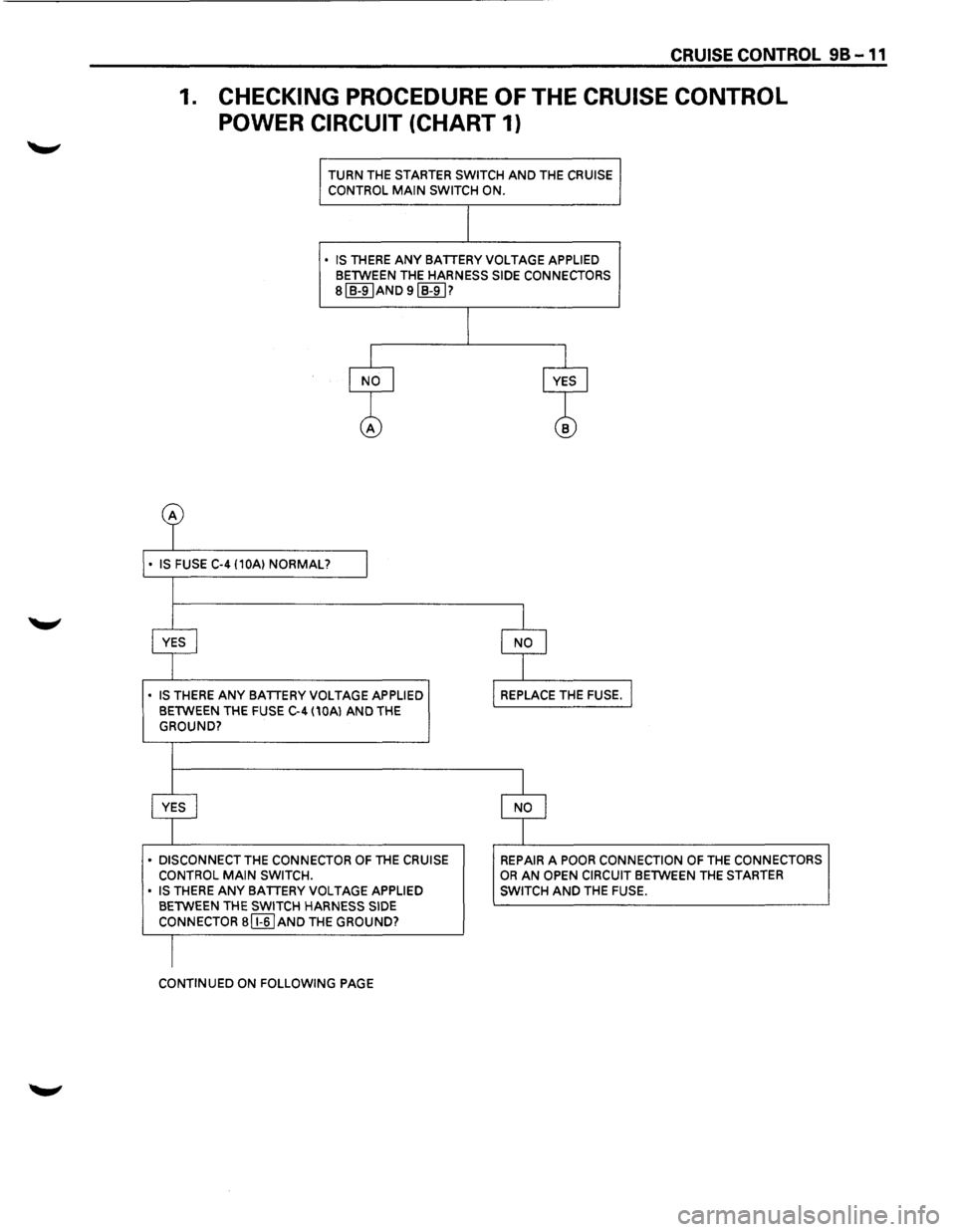 ISUZU TROOPER 1995  Workshop Manual CRUISE CONTROL 98-11 
1. CHECKING PROCEDURE OF THE CRUISE CONTROL 
POWER  CIRCUIT 
(CHART 1) 
TURN THE STARTER SWITCH AND THE CRUISE 
CONTROL MAIN SWITCH ON. 
• IS THERE ANY BATTERY  VOLTAGE APPLIED