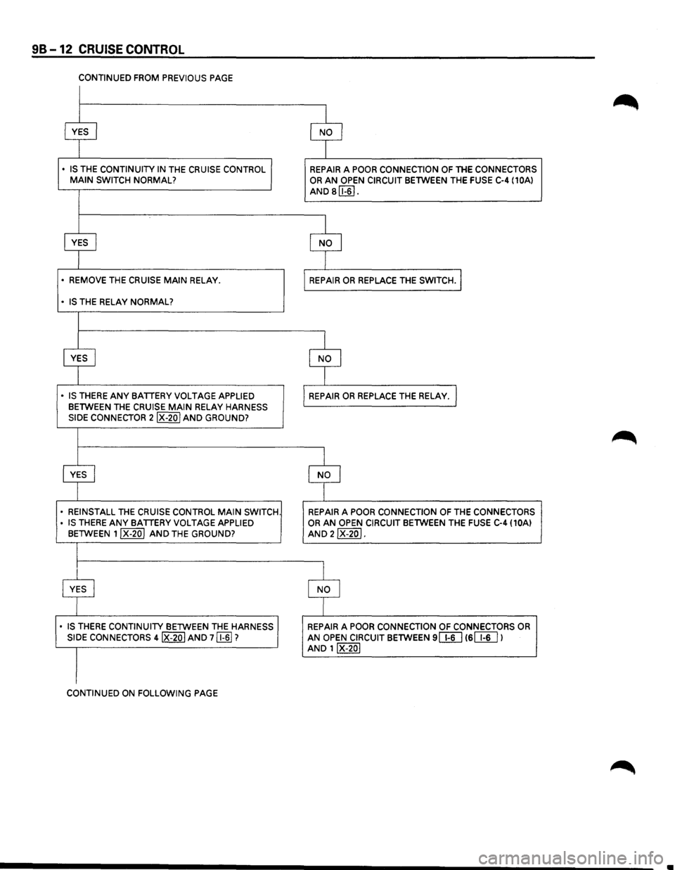 ISUZU TROOPER 1995  Workshop Manual 98-12 CRUISE CONTROL 
CONTINUED FROM PREVIOUS PAGE 
~ $ 
• IS THE CONTINUITY  IN THE CRUISE CONTROL .I REPAIR A POOR CONNECTION  OF THE CONNECTORS MAIN SWITCH NORMAL? OR AN OPEN CIRCUIT BETWEEN  THE