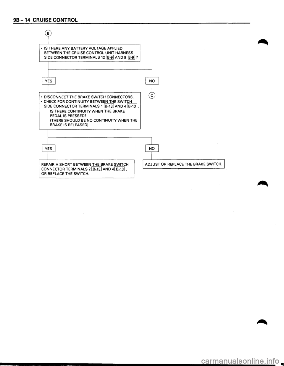ISUZU TROOPER 1995  Workshop Manual 98-14 CRUISE CONTROL 
B 
• IS THERE ANY BATIERY VOLTAGE  APPLIED BETWEEN  THE CRUISE CONTROL UNIT HARNESS 
SIDE  CONNECTOR 
TERMINALS 12 ~AND 9 [§]]? 
• DISCONNECT THE  BRAKE SWITCH  CONNECTORS. 