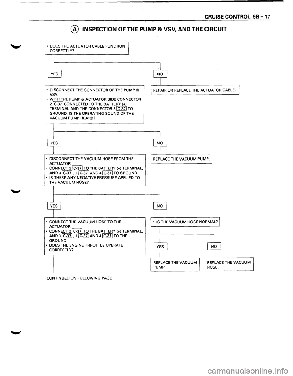ISUZU TROOPER 1995  Workshop Manual CRUISE CONTROL 98-17 
@ INSPECTION  OF THE PUMP & VSV, AND THE CIRCUIT 
• DOES THE ACTUATOR CABLE FUNCTION 
CORRECTLY? 
•  DISCONNECT 
THE CONNECTOR OF THE  PUMP & vsv. 
• WITH THE  PUMP & ACTUA