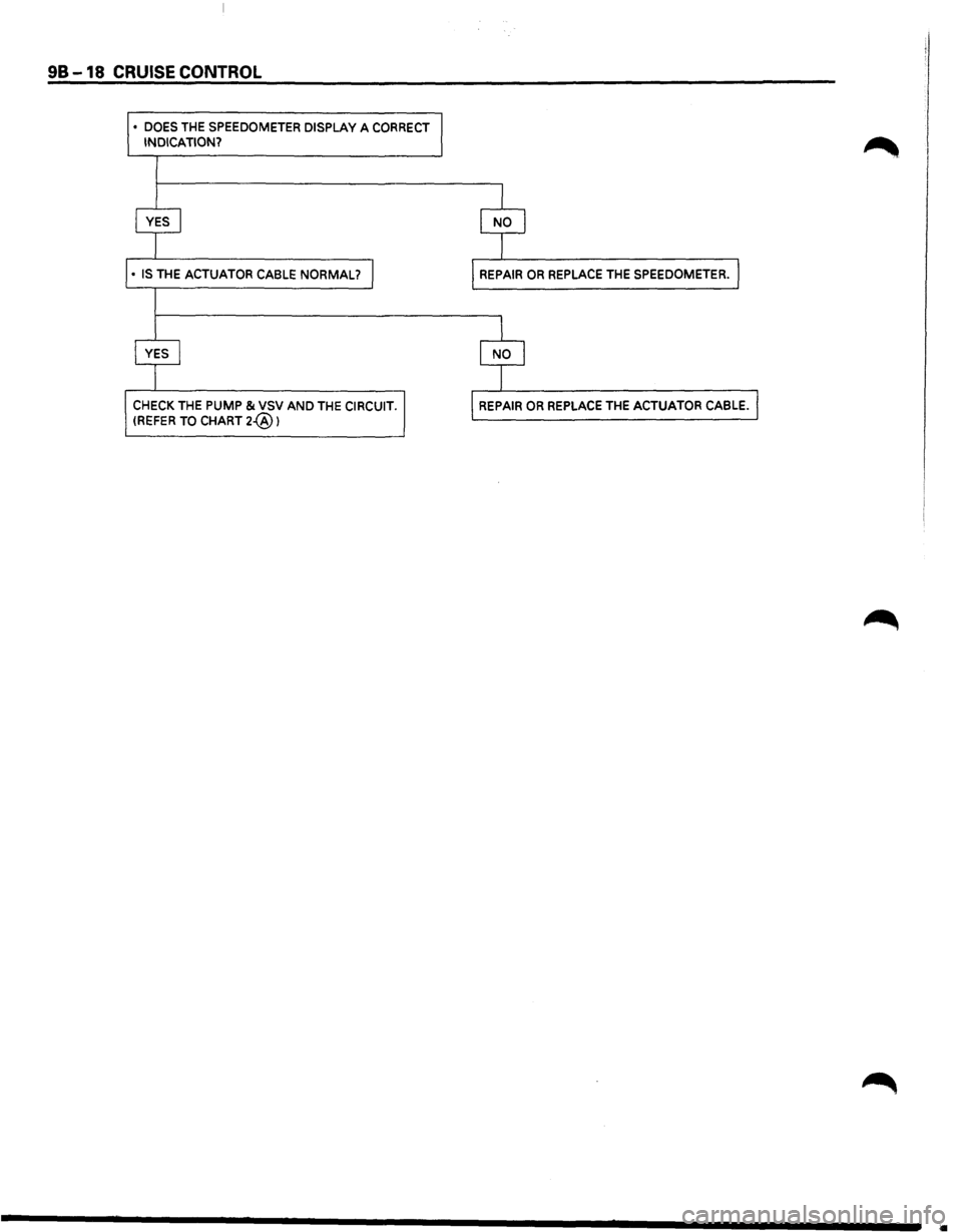 ISUZU TROOPER 1995  Workshop Manual 98 -18 CRUISE CONTROL 
• DOES THE SPEEDOMETER DISPLAY A CORRECT I INDICATION? 
l 
I YES I l NO I 
I 
• IS THE ACTUATOR CABLE NORMAL? I l REPAIR OR REPLACE THE SPEEDOMETER. I 
I YES I 
$ 
CHECK THE