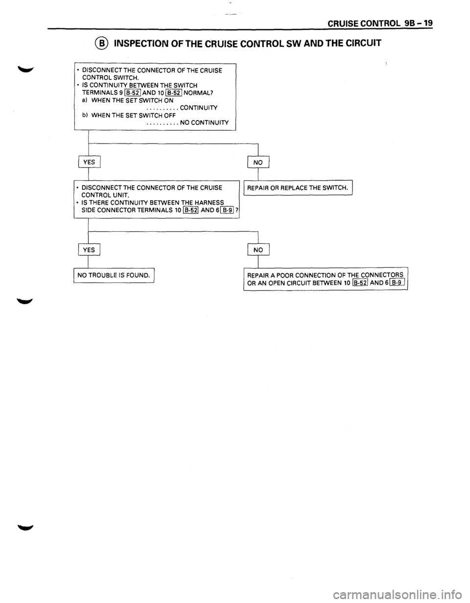 ISUZU TROOPER 1995  Workshop Manual CRUISE CONTROL 98-19 
@ INSPECTION OF THE CRUISE CONTROL SW AND THE CIRCUIT 
I • DISCONNECT THE CONNECTOR OF THE CRUISE 
CONTROL  SWITCH. 
•  IS  CONTINUITY 
BETWEEN  THE SWITCH TERMINALS 9IB-52IA