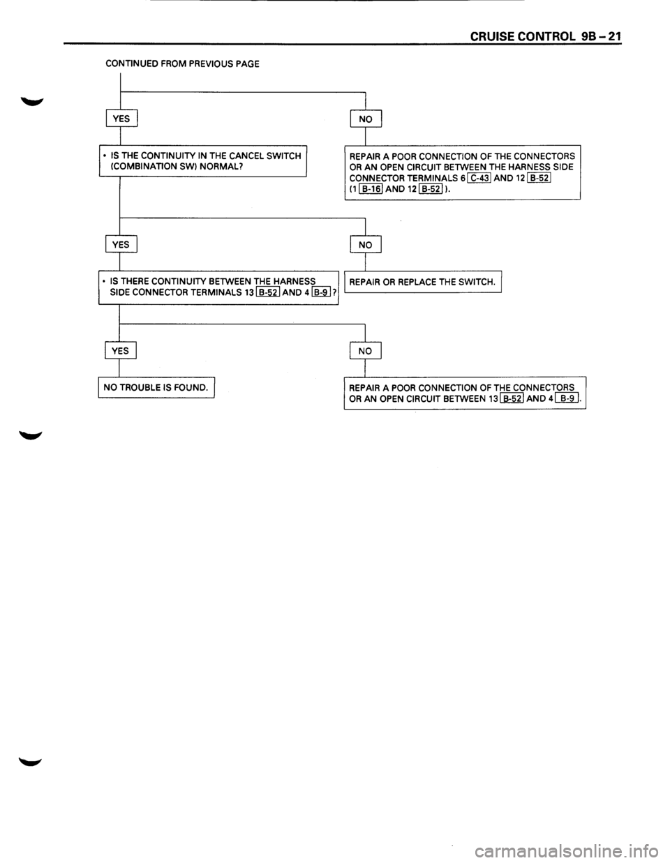 ISUZU TROOPER 1995  Workshop Manual CONTINUED FROM PREVIOUS PAGE 
• IS THE CONTINUITY  IN THE CANCEL SWITCH 
!COMBINATION SWI NORMAL? 
• 
IS THERE CONTINUITY BETWEEN  THE HARNESS 
SIDE  CONNECTOR  TERMINALS 
13~AND 4~? 
CRUISE CONTR