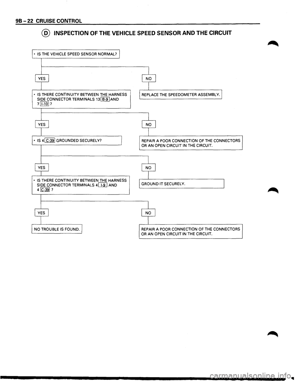 ISUZU TROOPER 1995  Workshop Manual 98 -22 CRUISE  CONTROL 
@ INSPECTION  OF THE VEHICLE SPEED SENSOR AND THE CIRCUIT 
• IS THE VEHICLE SPEED SENSOR  NORMAL? 
• 
IS THERE CONTINUITY BETWEEN  THE HARNESS SIDE  CONNECTOR  TERMINALS 13
