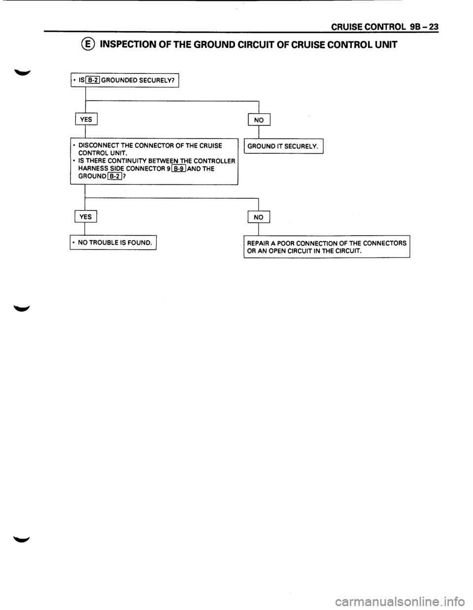 ISUZU TROOPER 1995  Workshop Manual CRUISE CONTROL 98-23 
@ INSPECTION OF THE GROUND CIRCUIT OF CRUISE CONTROL  UNIT 
• lSI B-2IGROUNDED SECURELY? 
• DISCONNECT THE CONNECTOR OF THE CRUISE CONTROL UNIT. 
• 
IS THERE CONTINUITY BET