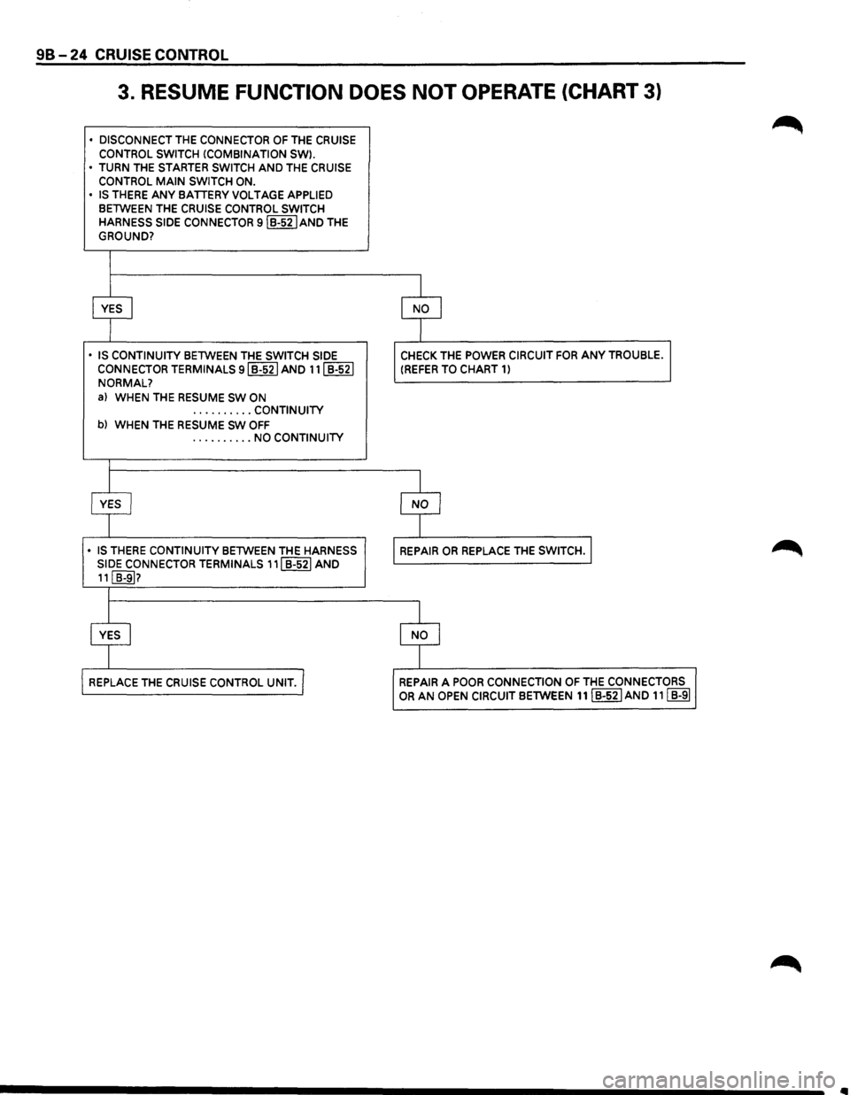 ISUZU TROOPER 1995  Workshop Manual 98-24 CRUISE CONTROL 
3. RESUME FUNCTION  DOES NOT OPERATE (CHART 3) 
• DISCONNECT THE CONNECTOR OF THE CRUISE CONTROL SWITCH !COMBINATION  SW). 
• TURN THE STARTER SWITCH AND THE CRUISE 
CONTROL 