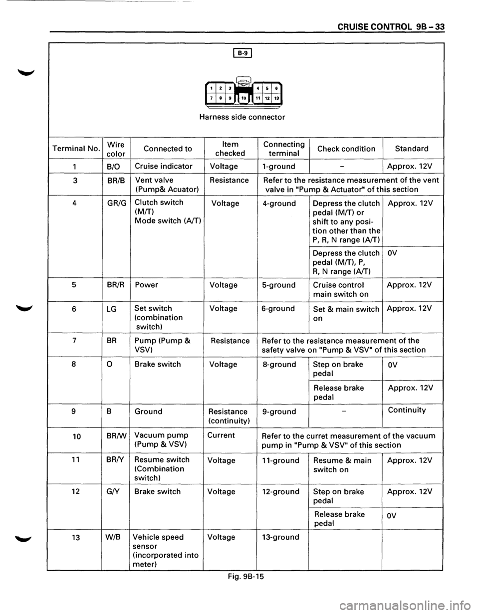 ISUZU TROOPER 1995  Workshop Manual CRUISE CONTROL 98-33 
[IT] 
G?J 1  2 3 iiiill 4 5 8 
7 8 9 10.n 11 12  13 
Harness  side connector 
Terminal No.  Wire 
Connected to Item Connecting 
Check condition  Standard 
color checked terminal 