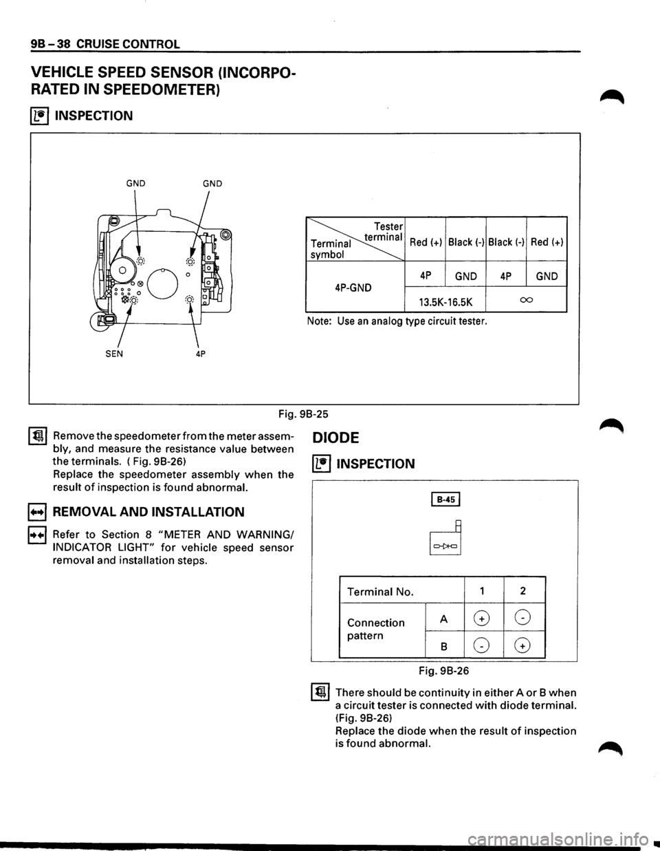 ISUZU TROOPER 1995  Workshop Manual 98-38 CRUISE CONTROL 
VEHICLE SPEED SENSOR  (INCORPO­
RATED IN SPEEDOMETER) 
(1!] INSPECTION 
GND GND 
SEN 4P 
~ 
I Red(+) Black(-) Black(-) Red(+) 
a 
I 
4P GND 4P GND 
4P-GND 
13.5K-16.5K 00 
Note: