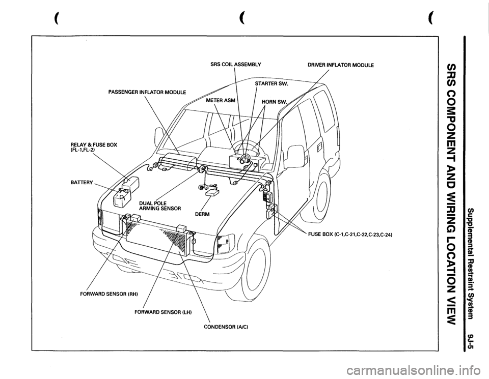 ISUZU TROOPER 1995  Workshop Manual ( 
PASSENGER 
INFLATOR 
MODULE 
RELAY 
& FUSE 
BOX 
(FL-l,FL-2) BATTERY 
FORWARD 
SENSOR 
IRH) 
( 
( 
SRS 
COIL 
ASSEMBLY 
DRIVER 
INFLATOR 
MODULE 
FUSE 
BOX 
(C-1,C-21,C-22,C-23,C-24) 
CONDENSOR 
(A