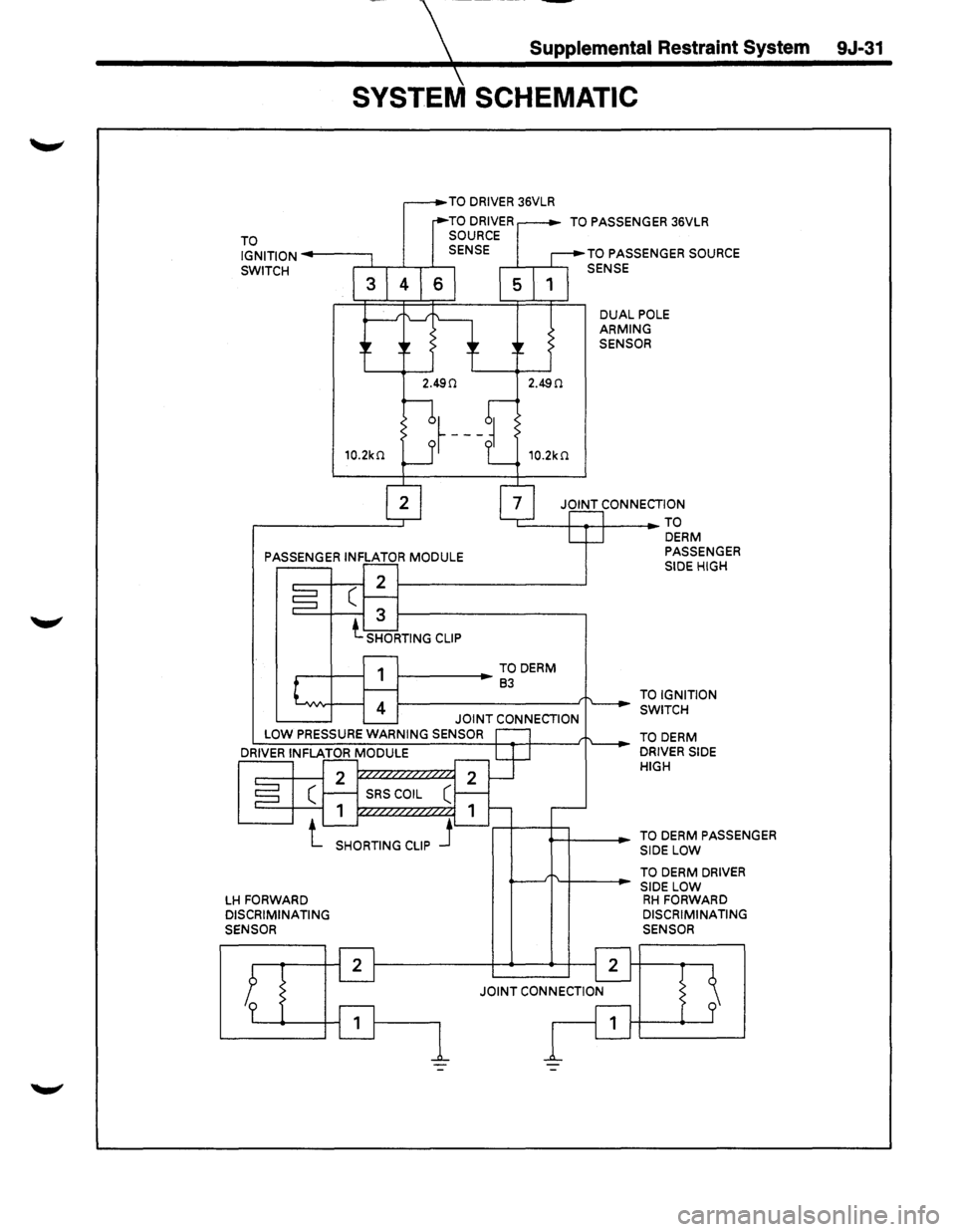 ISUZU TROOPER 1995  Workshop Manual Supplemental Restraint System 
 
SYSTEM SCHEMATIC 
TO IGNITION-----, 
TO DRIVER 36VLR 
SWITCH ,.--Ji........,--L--r-1----, 
TO PASSENGER 36VLR 
TO  PASSENGER  SOURCE 
SENSE 
DUAL POLE ARMING SENSOR 
J