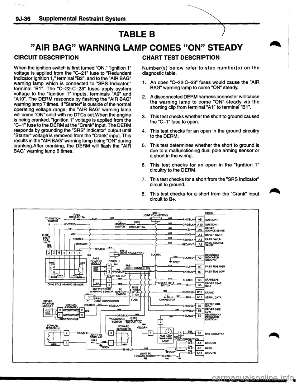 ISUZU TROOPER 1995  Workshop Manual 9J-36 Supplemental Restraint System 
TABLE B 
"AIR BAG" WARNING LAMP COMES "ON" STEADY 
CIRCUIT  DESCRIPTION 
When the ignition switch  is first  turned "ON,"  "Ignition 1" 
voltage  is applied from t
