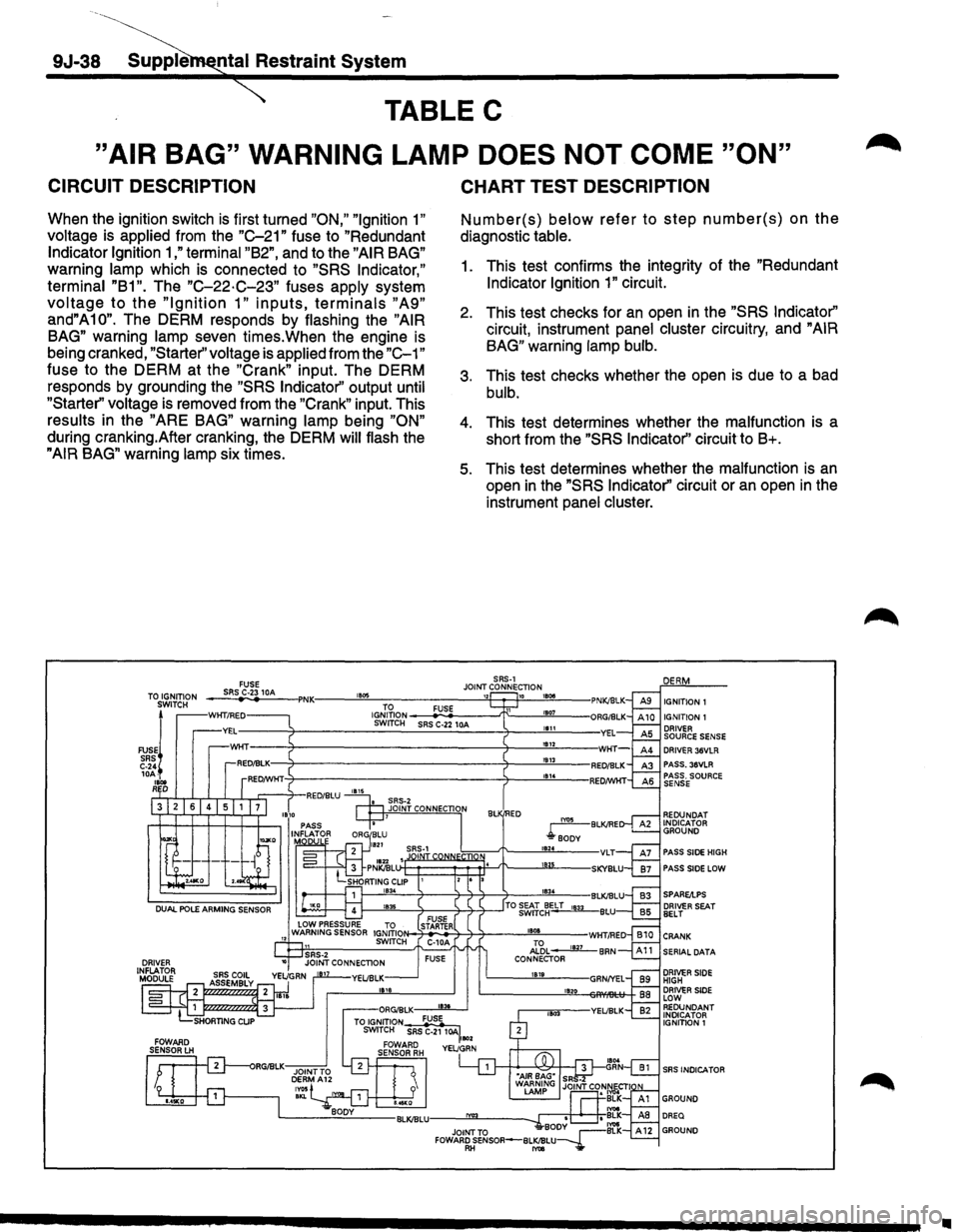ISUZU TROOPER 1995  Workshop Manual 9J-38-~tal Restraint System 
TABLE C 
"AIR BAG" WARNING LAMP DOES NOT COME "ON" 
CIRCUIT  DESCRIPTION 
When the ignition  switch is first turned "ON,"  "Ignition 1" 
voltage is applied from the "C-21"