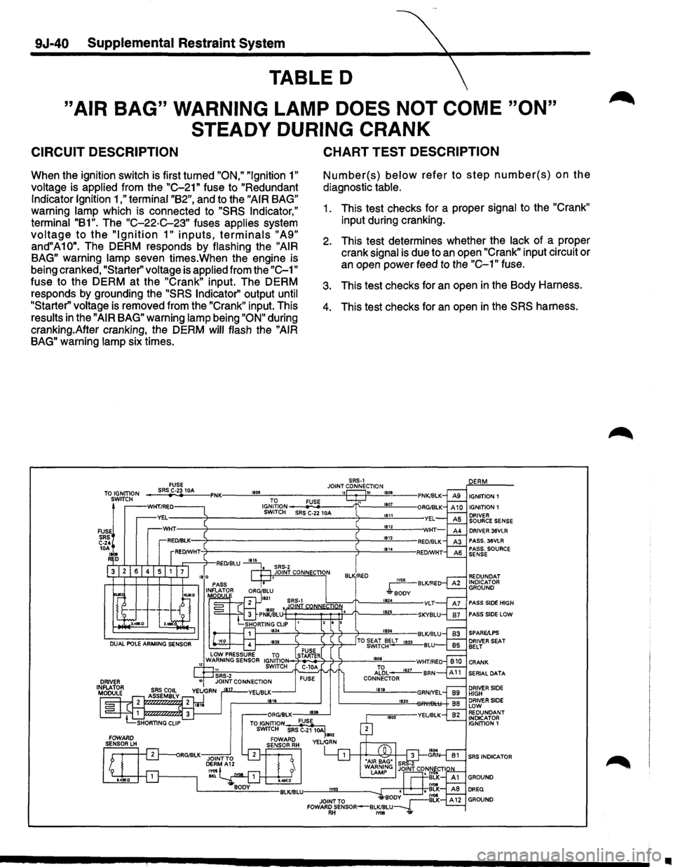 ISUZU TROOPER 1995  Workshop Manual 9J-40 Supplemental Restraint System 
TABLED 
"AIR BAG"  WARNING LAMP DOES NOT COME "ON" 
STEADY DURING 
CRANK 
CIRCUIT  DESCRIPTION 
When the ignition  switch is first turned "ON,"  "Ignition 1" 
volt