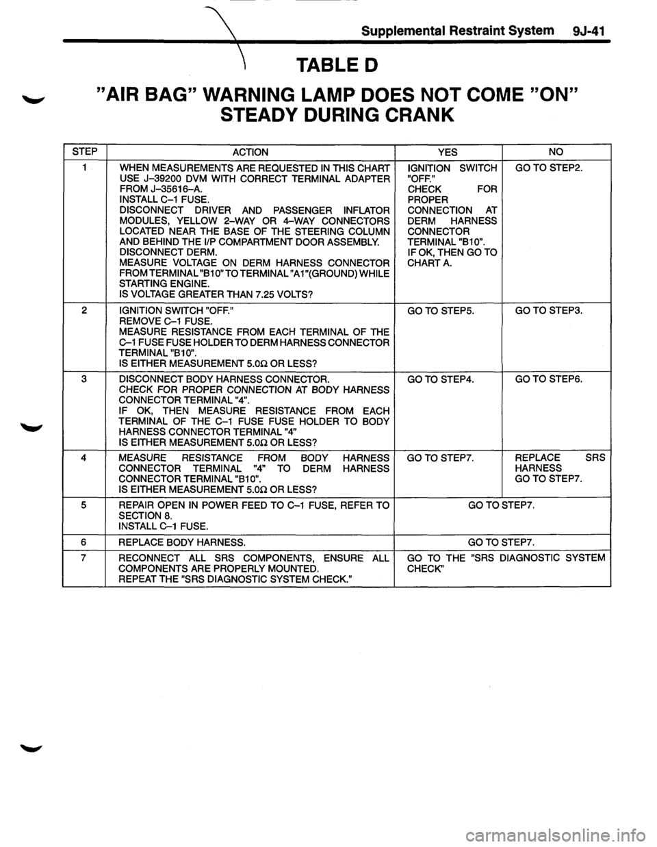 ISUZU TROOPER 1995  Workshop Manual Supplemental Restraint System 9J-41 
 TABLED 
"AIR BAG"  WARNING LAMP DOES  NOT COME  "ON" 
STEADY  DURING 
CRANK 
STEP 
ACTION  YES NO 
1 
WHEN MEASUREMENTS ARE REQUESTED IN THIS CHART IGNITION  SWIT