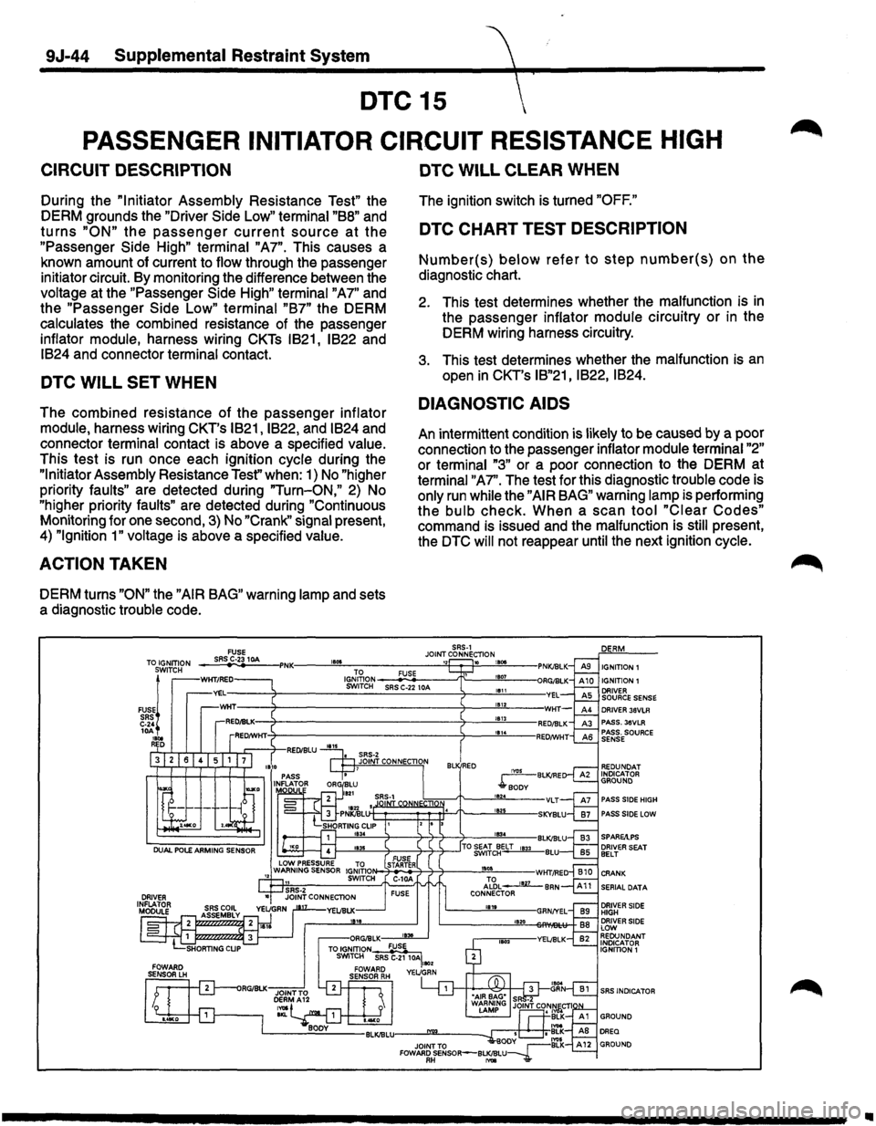 ISUZU TROOPER 1995  Workshop Manual 9J-44 Supplemental Restraint System 
DTC 15  
PASSENGER  INITIATOR CIRCUIT RESISTANCE  HIGH 
CIRCUIT DESCRIPTION 
During the "Initiator  Assembly Resistance Test" the 
DERM  grounds  the 
"Driver Side