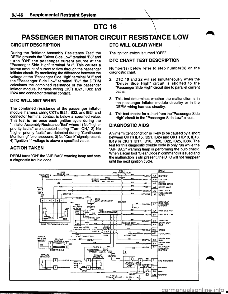 ISUZU TROOPER 1995  Workshop Manual 9J-46 Supplemental Restraint System 
DTC 16 
PASSENGER  INITIATOR CIRCUIT RESISTANCE LOW 
CIRCUIT DESCRIPTION 
During the "Initiator  Assembly Resistance Test" the 
DERM  grounds  the "Driver 
Side Lo