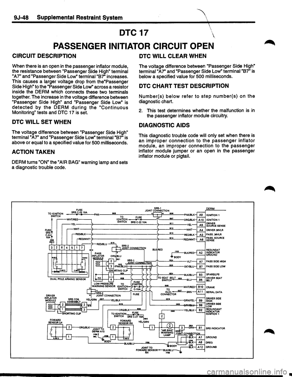 ISUZU TROOPER 1995  Workshop Manual 9J-48 Supplemental Restraint System   
 
DTC 17   
PASSENGER INITIATOR CIRCUIT OPEN 
CIRCUIT DESCRIPTION 
When there is an  open in the  passenger  inflator module, 
the  resistance  between "Passenge
