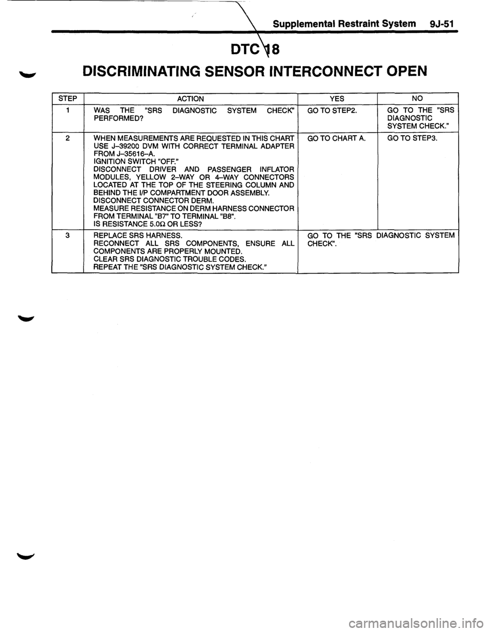 ISUZU TROOPER 1995  Workshop Manual Supplemental Restraint System 9J-51 
8 
DISCRIMINATING SENSOR INTERCONNECT OPEN 
STEP ACTION  YES NO 
1 WAS 
THE "SRS 
DIAGNOSTIC SYSTEM CHECK" GOTOSTEP2. GO TO THE "SRS 
PERFORMED? DIAGNOSTIC SYSTEM 
