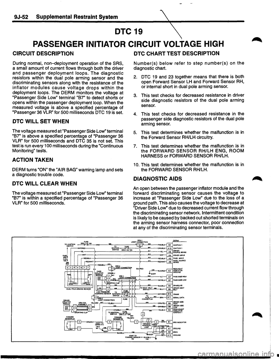 ISUZU TROOPER 1995 Workshop Manual 9J-52 Supplemental Restraint System
DTC 19
PASSENGER INITIATOR CIRCUIT VOLTAGE HIGH
CIRCUIT DESCRIPTION
During normal, non-deployment operation of the SRS,
a small amount of current flows thr ISUZU TROOPER 1995 Workshop Manual 9J-52 Supplemental Restraint System
DTC 19
PASSENGER INITIATOR CIRCUIT VOLTAGE HIGH
CIRCUIT DESCRIPTION
During normal, non-deployment operation of the SRS,
a small amount of current flows thr