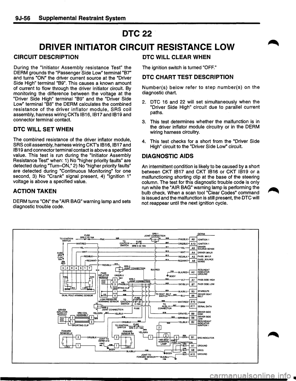 ISUZU TROOPER 1995 Workshop Manual 9J-56 Supplemental Restraint System
DTC22
DRIVER INITIATOR CIRCUIT RESISTANCE LOW
CIRCUIT DESCRIPTION
During the "Initiator Assembly resistance Test" the
DERM grounds the "Passenger
Side Lo ISUZU TROOPER 1995 Workshop Manual 9J-56 Supplemental Restraint System
DTC22
DRIVER INITIATOR CIRCUIT RESISTANCE LOW
CIRCUIT DESCRIPTION
During the "Initiator Assembly resistance Test" the
DERM grounds the "Passenger
Side Lo