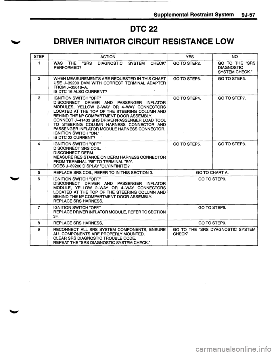ISUZU TROOPER 1995  Workshop Manual Supplemental Restraint System  9J-57 
DTC22 
DRIVER INITIATOR  CIRCUIT RESISTANCE  LOW 
STEP 
ACTION  YES NO 
1 WAS THE "SRS 
DIAGNOSTIC 
SYSTEM CHECK" GOTOSTEP2. GO 
TO THE "SRS PERFORMED? DIAGNOSTIC