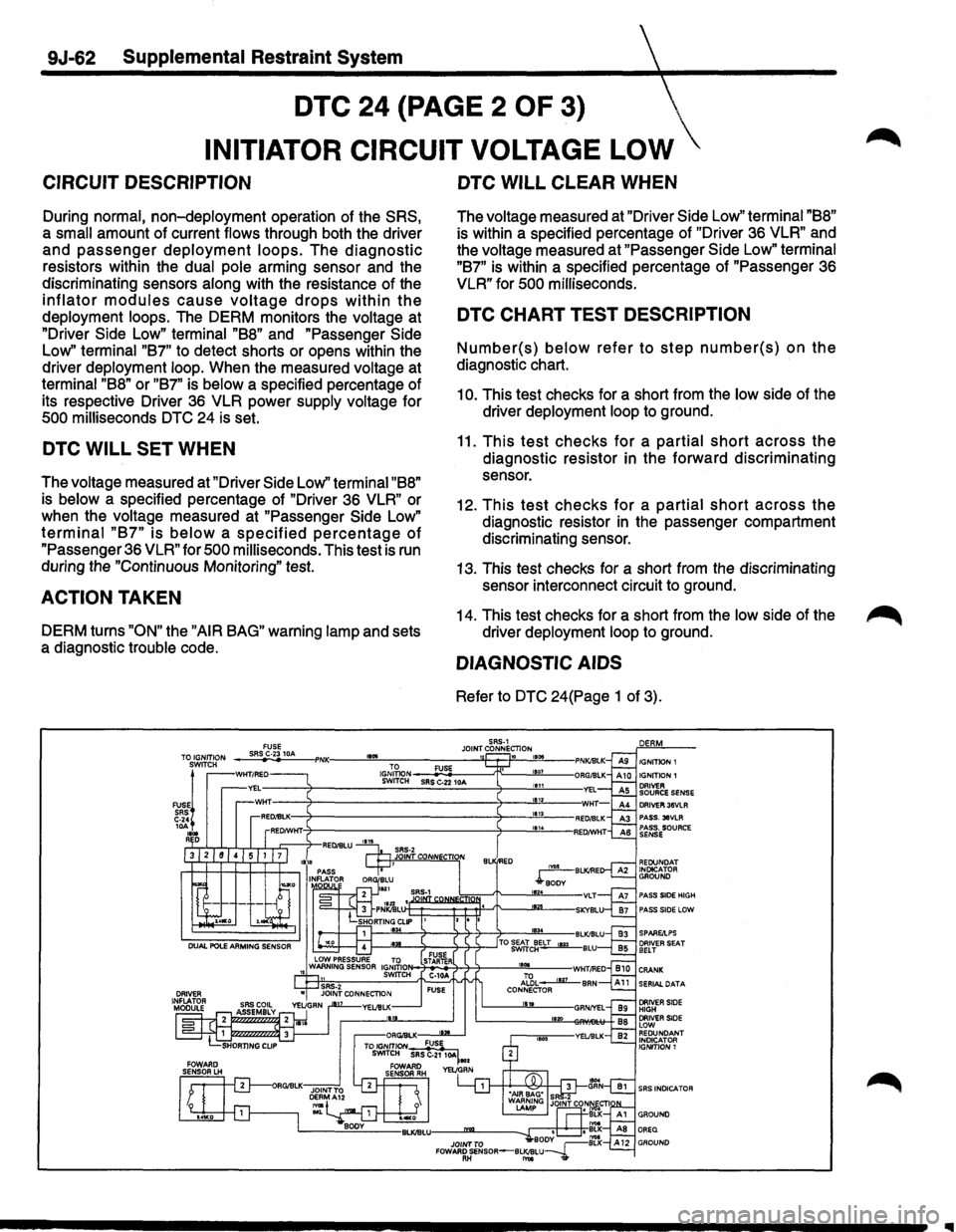 ISUZU TROOPER 1995  Workshop Manual 9J-62 Supplemental Restraint System   
DTC 24 (PAGE 2 OF 3)   
INITIATOR  CIRCUIT VOLTAGE LOW 
CIRCUIT DESCRIPTION 
During normal, non-deployment  operation of the SRS, 
a small amount  of current flo
