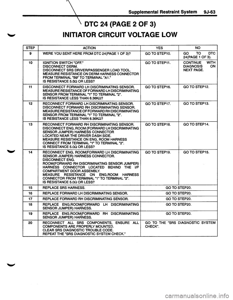 ISUZU TROOPER 1995  Workshop Manual STEP 
9 
10 
11 
12 
13 
14 
15 
16 
17 
18 
19 
20 
Supplemental Restraint System 9J-63 
DTC 24 (PAGE  2 OF 3) 
INITIATOR  CIRCUIT VOLTAGE LOW 
ACTION  YES NO 
WERE YOU 
SENT HERE FROM  DTC 24(PAGE  