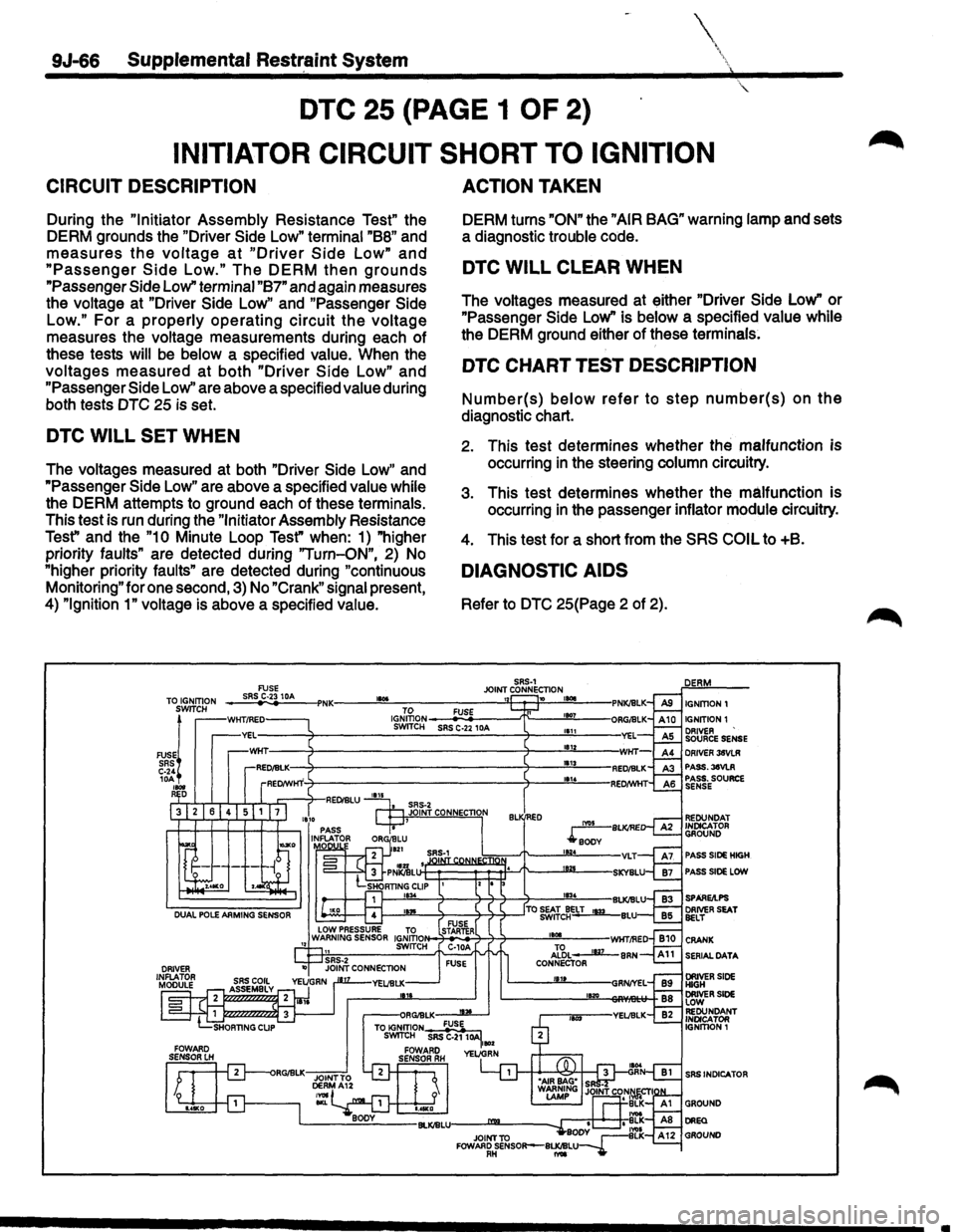 ISUZU TROOPER 1995  Workshop Manual 9J-66 Supplemental Restr.aint System 
DTC 25 (PAGE  1 OF 2) 
INITIATOR  CIRCUIT SHORT TO IGNITION 
CIRCUIT  DESCRIPTION 
During the "Initiator Assembly  Resistance  Test" the 
DERM  grounds  the 
"Dri
