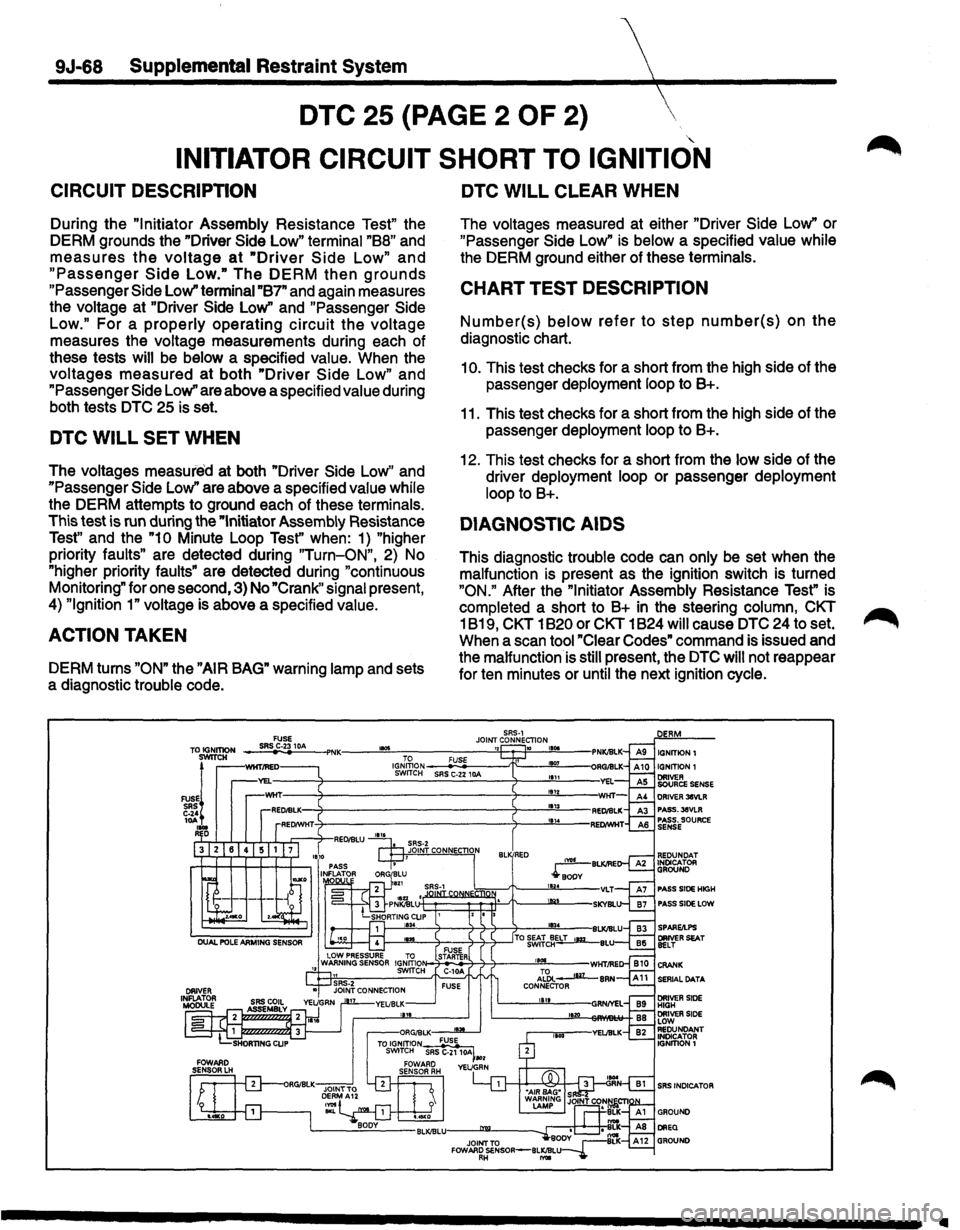 ISUZU TROOPER 1995  Workshop Manual 9J-68 Supplemental Restraint System  
DTC 25 {PAGE  2 OF 2) 
INITIATOR  CIRCUIT SHORT TO IGNITION 
CIRCUIT  DESCRIPTION 
During the "Initiator Assembly  Resistance Test" the 
DERM  grounds  the "Drive
