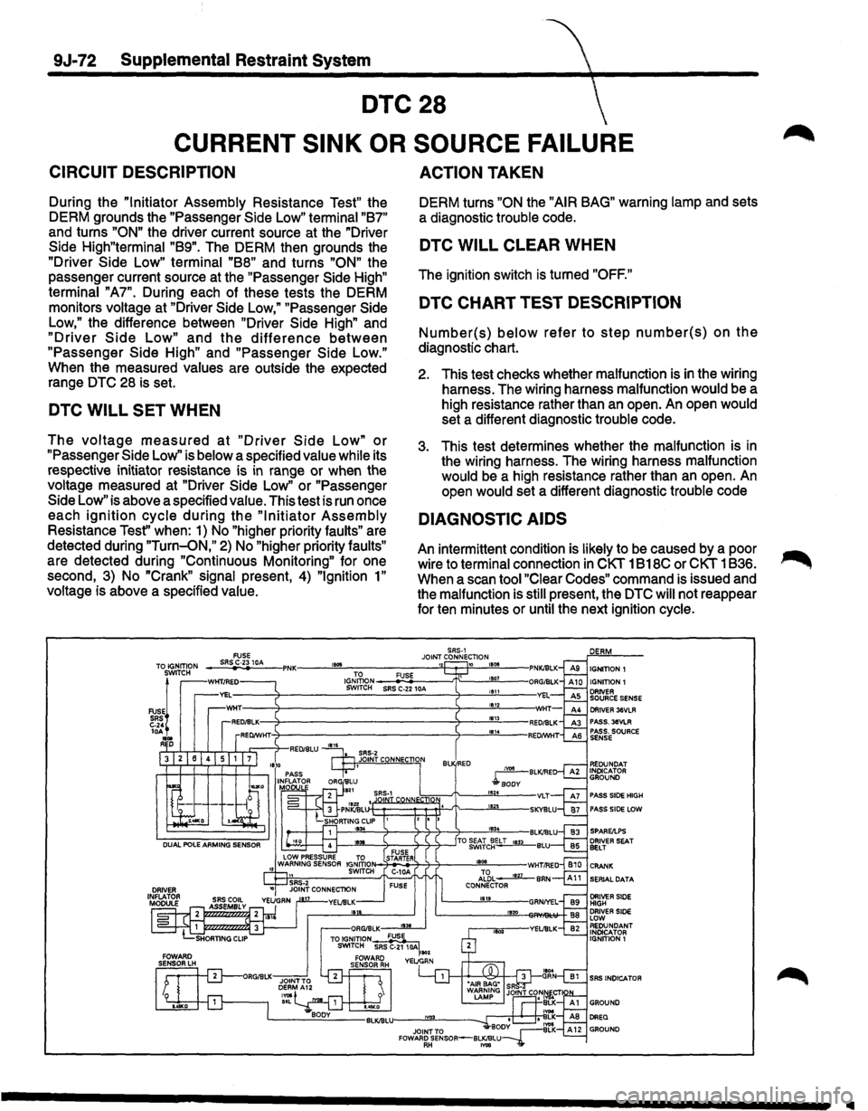 ISUZU TROOPER 1995  Workshop Manual 9J-72 Supplemental Restraint System 
DTC28 
CURRENT SINK OR SOURCE  FAILURE 
CIRCUIT DESCRIPTION 
During the "Initiator  Assembly  Resistance  Test" the 
DERM  grounds  the "Passenger  Side Low"  term