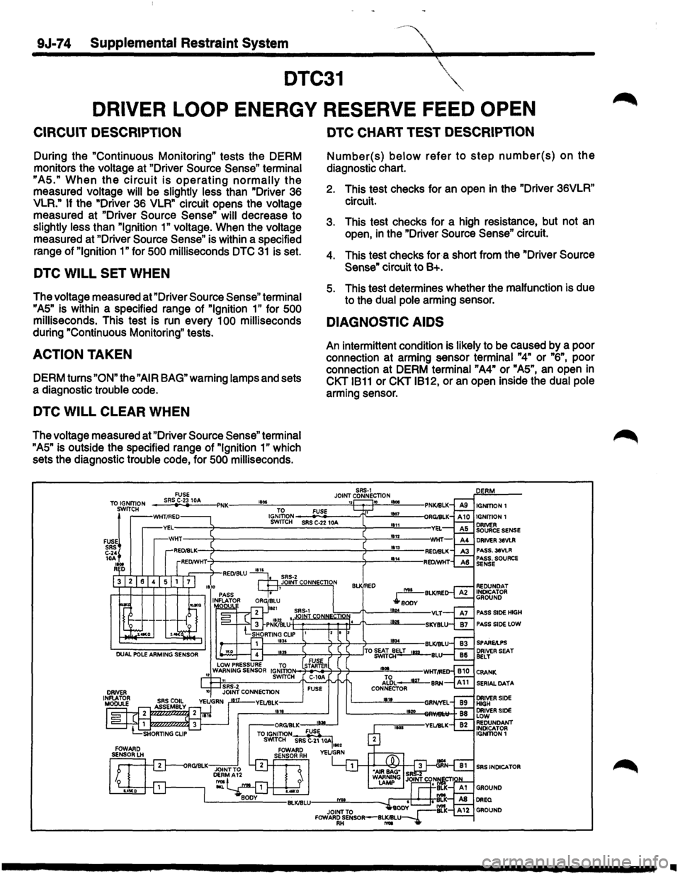 ISUZU TROOPER 1995  Workshop Manual 9J-74 Supplemental Restraint System 
---~ 
 
 
DTC31 \" 
DRIVER LOOP ENERGY  RESERVE  FEED OPEN 
CIRCUIT  DESCRIPTION 
During the "Continuous  Monitoring" tests the DERM 
monitors  the 
voltage at "D