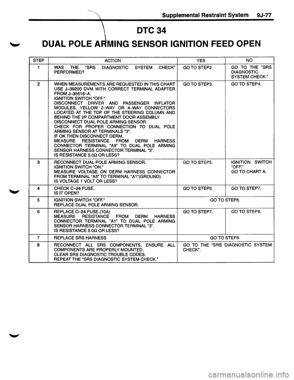 ISUZU TROOPER 1995  Workshop Manual Supplemental Restraint System  9J-77 
DTC34 
-" DUAL POLE A MING SENSOR  IGNITION FEED OPEN 
STEP 
ACTION  YES NO 
1 WAS THE "SRS 
DIAGNOSTIC  SYSTEM CHECK" GOTOSTEP2. GO TO THE "SRS 
PERFORMED?  DIA