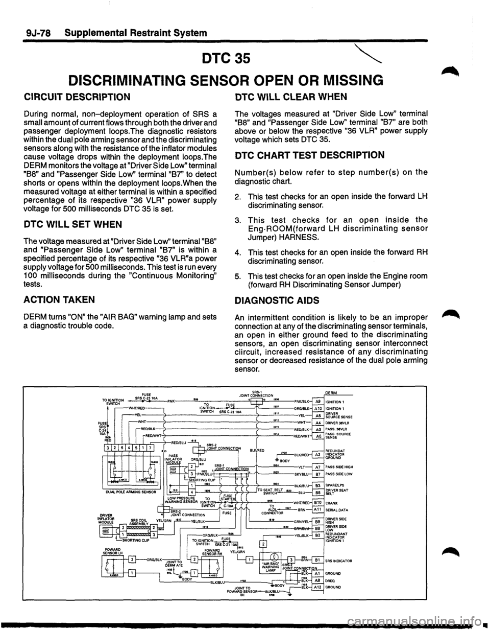 ISUZU TROOPER 1995  Workshop Manual 9J-78 Supplemental Restraint System 
DTC35 ~ 
DISCRIMINATING SENSOR OPEN OR MISSING 
CIRCUIT  DESCRIPTION 
During normal,  non-deployment  operation of SRS a 
small amount of current  flows through  b