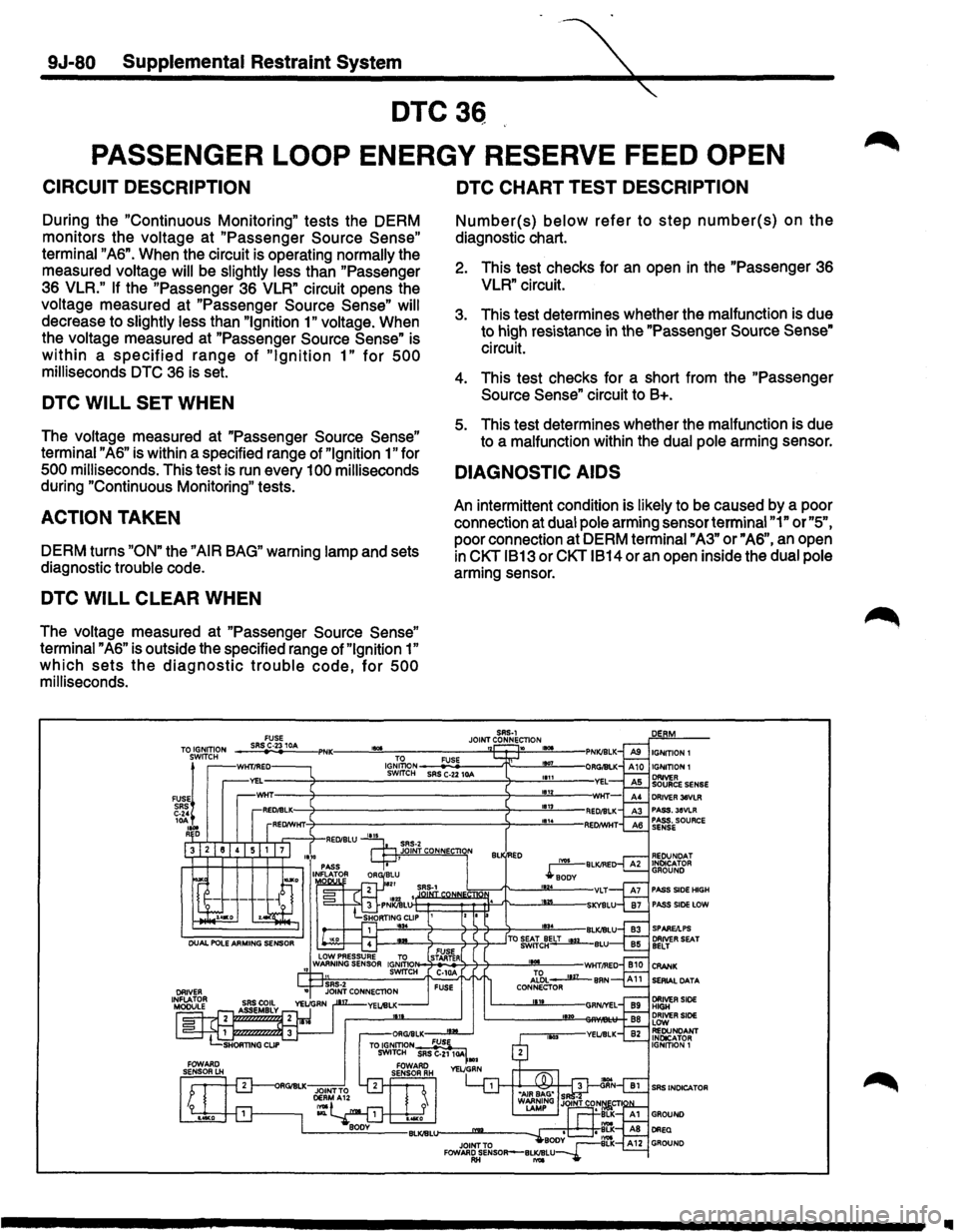 ISUZU TROOPER 1995  Workshop Manual 9J-80 Supplemental Restraint System 
DTC36 
PASSENGER  LOOP ENERGY RESERVE FEED OPEN 
CIRCUIT  DESCRIPTION 
During the "Continuous  Monitoring" tests the DERM 
monitors  the voltage  at 
"Passenger  S
