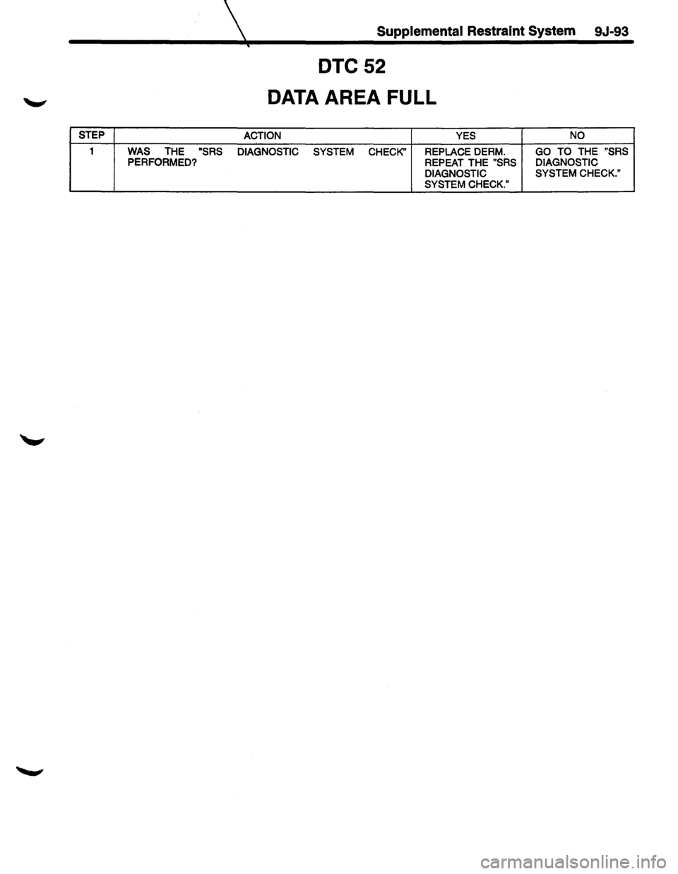 ISUZU TROOPER 1995  Workshop Manual STEP 
1 WAS THE ·sRS PERFORMED? 
~-
Supplemental Restraint System  9J-93 
DTC52 
DATA AREA  FULL 
ACTION  YES 
DIAGNOSTIC  SYSTEM CHECK"  REPLACE 
DERM. 
REPEAT  THE "SRS 
DIAGNOSTIC 
SYSTEM  CHECK."